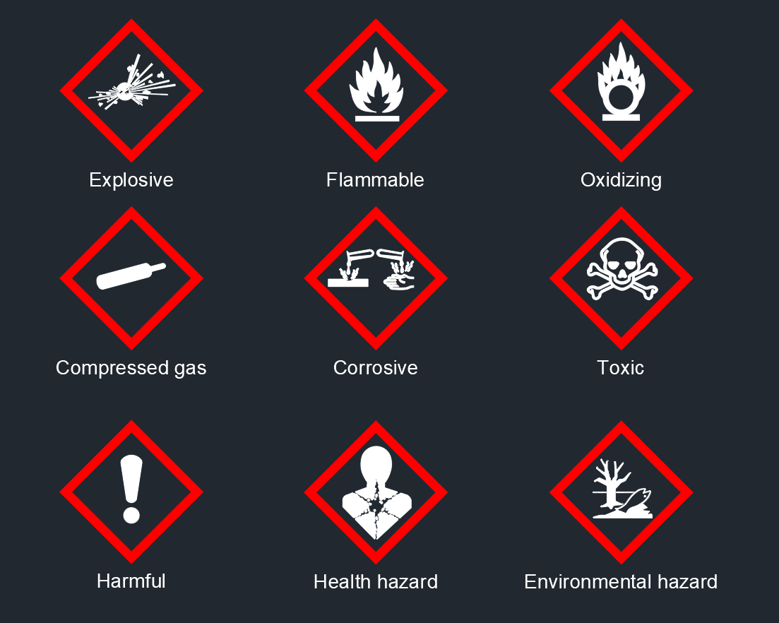 GHS Sign Symbols DWG | Free AutoCAD CAD Blocks