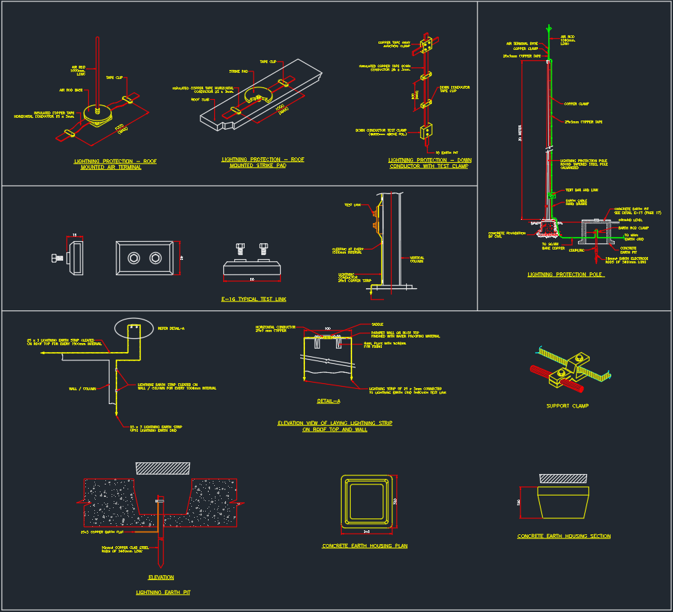 Earthing CAD Block Download – AutoCAD DWG for Grounding System