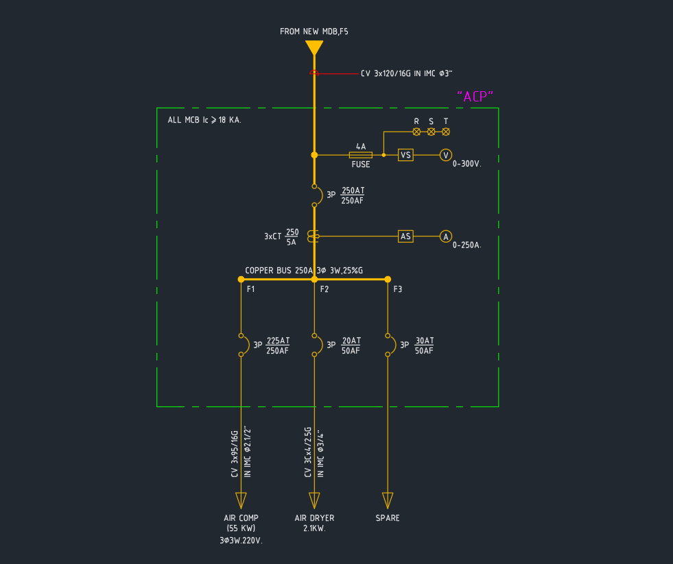Electrical Single Line Diagram of ACP: Symbols & DWG Download
