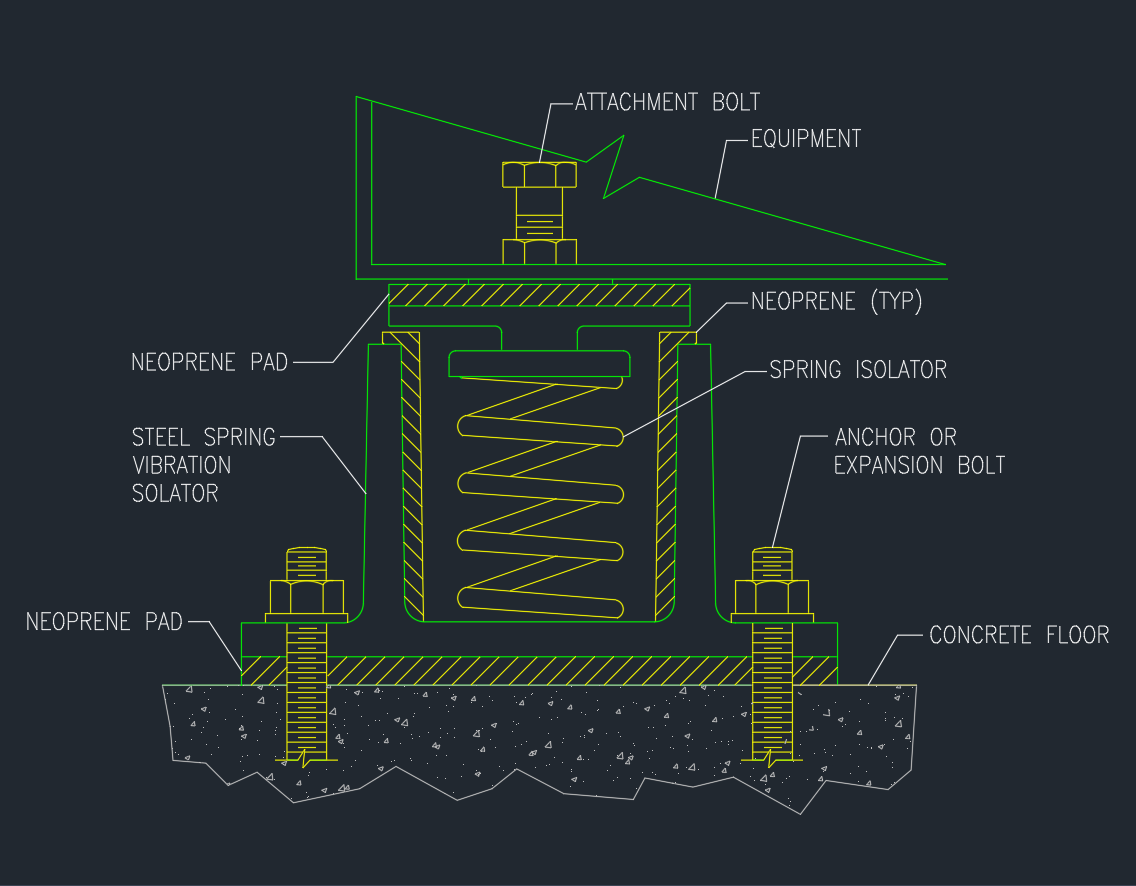 Vibration Isolator DWG Blocks for AutoCAD Design